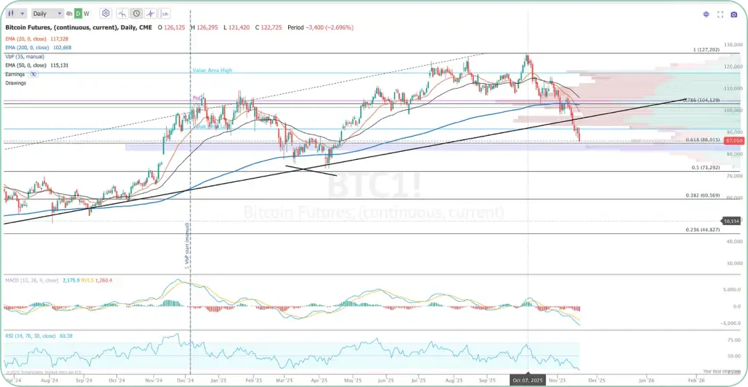 ビットコイン先物（つなぎ足、現在）、日足